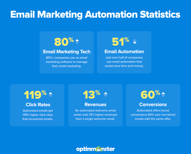 Email marketing automation Luxafor